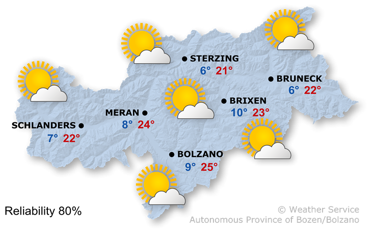 Mostly sunny and warm