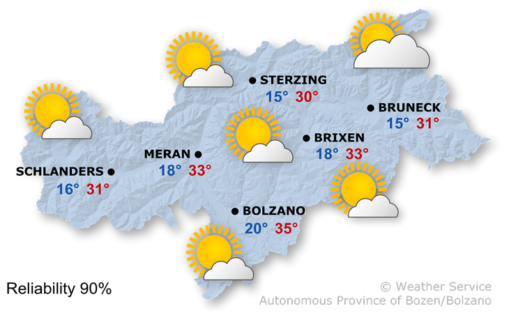 Sunny and hot