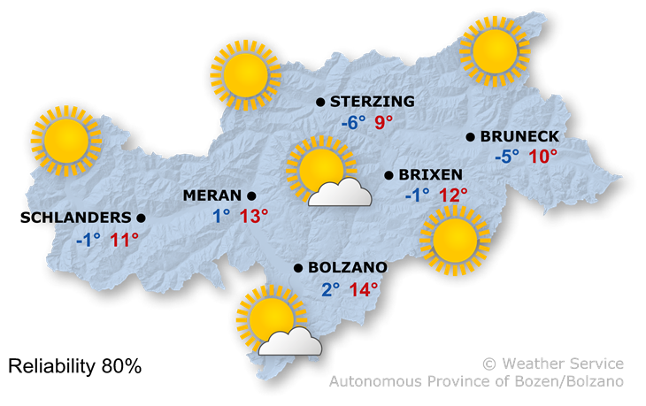 Mostly sunny