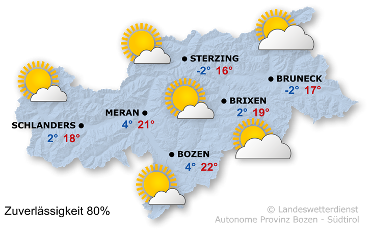 Überwiegend sonnig