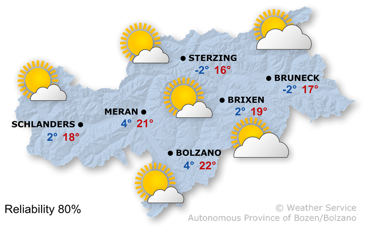 Mostly sunny weather