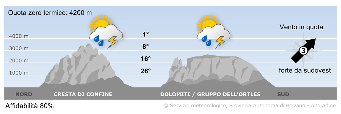 L'Alto Adige sarà interessato da masse d'aria calda ed instabile.