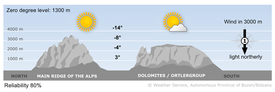 High air pressure will determine the weather in the Alpine region.