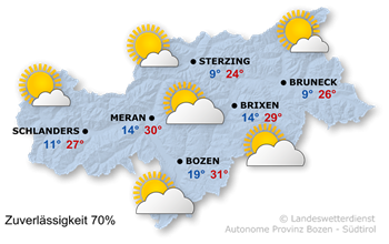 Sonnig und etwas stabiler