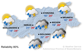 Changeable weather