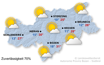 Sonnig mit sommerlichen Temperaturen