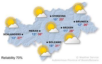Sunny with summery temperatures