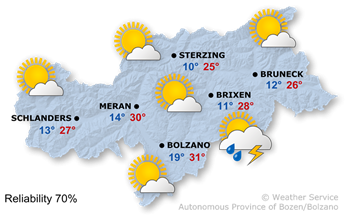 Sunny with summery temperatures