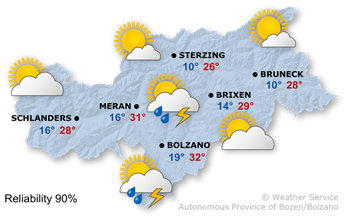 Mostly sunny