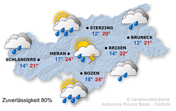 Unbeständig