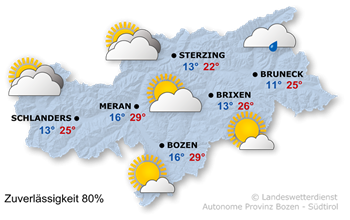 Sonne und Wolken
