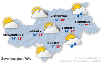 Zeitweise sonnig