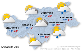 Soleggiato a tratti