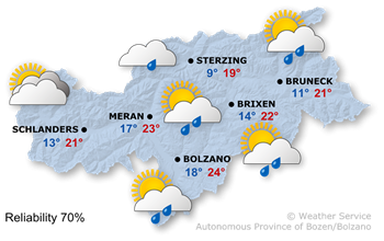 Partly cloudy, with a few showers