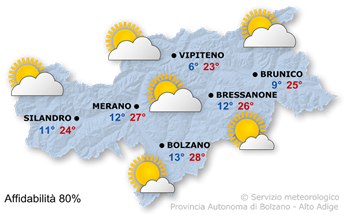 Sole e nubi