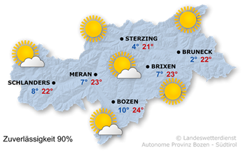 Viel Sonnenschein