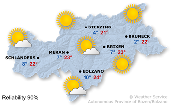 Plenty of sunshine
