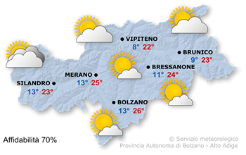 Sole e nubi