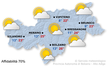 Sole e nubi