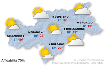Sole e nubi