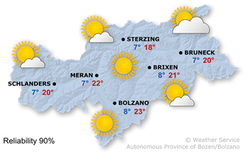 Mostly sunny