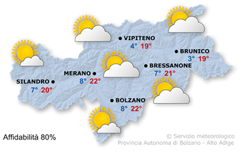 Sole e nubi alte
