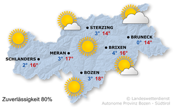 Strahlender Sonnenschein
