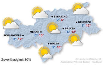 Wetter Südtirol