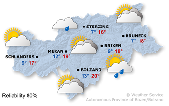Wetter Südtirol