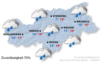 Wetter Südtirol