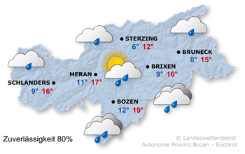 Wetter Südtirol