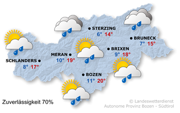 Wetter Südtirol