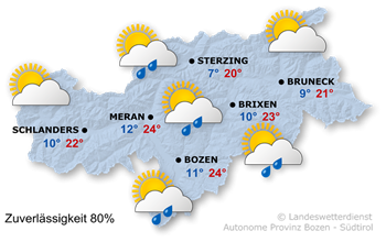 Wetter Südtirol