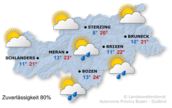 Wetter Südtirol