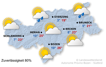 Wetter Südtirol