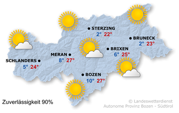 Wetter Südtirol