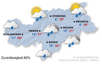 Wetter Südtirol