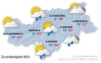 Wetter Südtirol