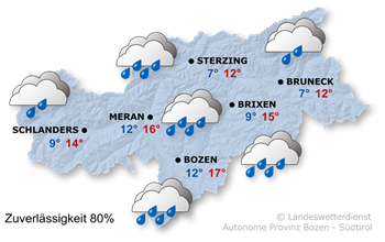 Wetter Südtirol