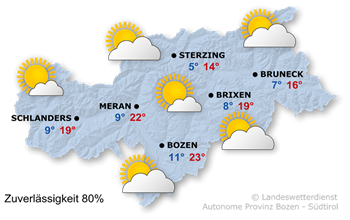 Wetter Südtirol
