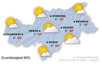 Wetter Südtirol