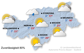Wetter Südtirol