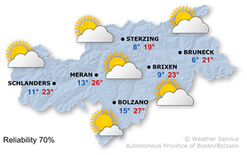 Wetter Südtirol