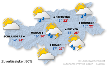 Wetter Südtirol