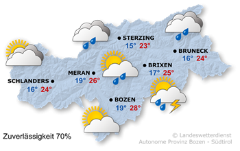 Wetter Südtirol