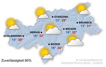 Wetter Südtirol