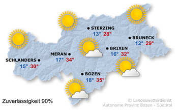 Wetter Südtirol