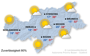 Wetter Südtirol
