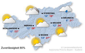 Wetter Südtirol