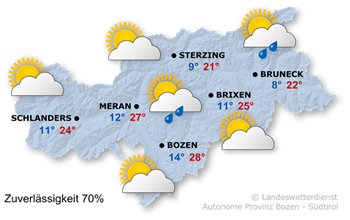Wetter Südtirol